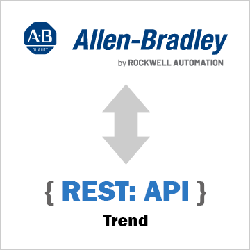 How to Trend Allen Bradley Data with a REST API