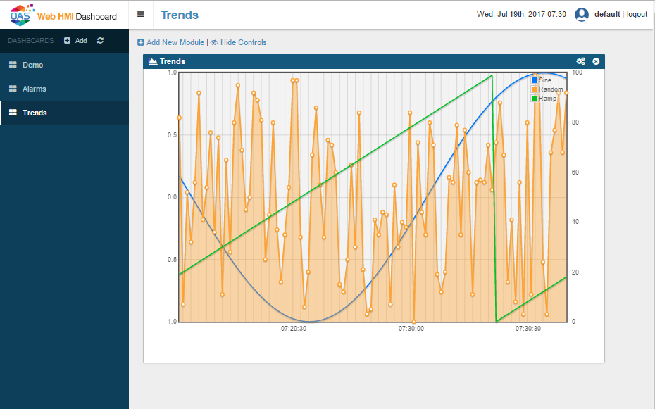 IoT Web HMI Dashboard Trends